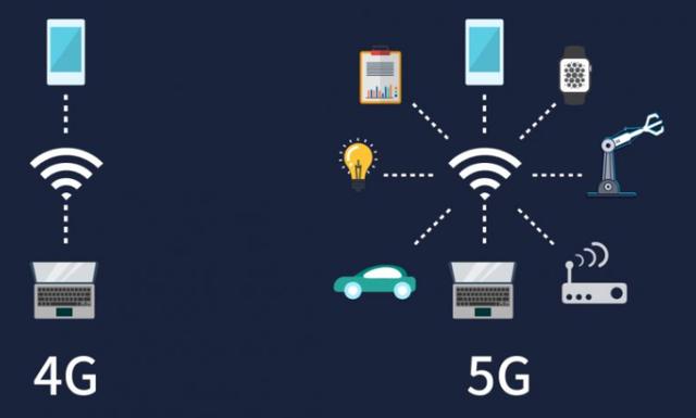 5G網絡優化工程師 報考指南、核心作用與政策要求